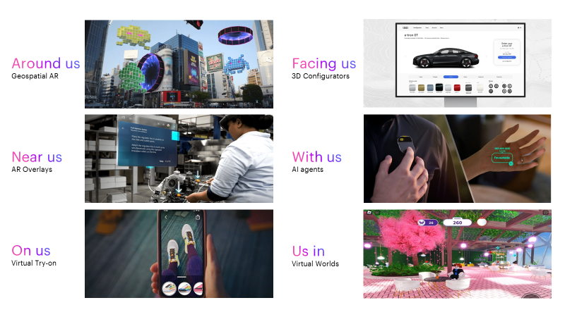 a grid view that shows pictures associated to the 6 directions digital immersive experiences are coming to us from: