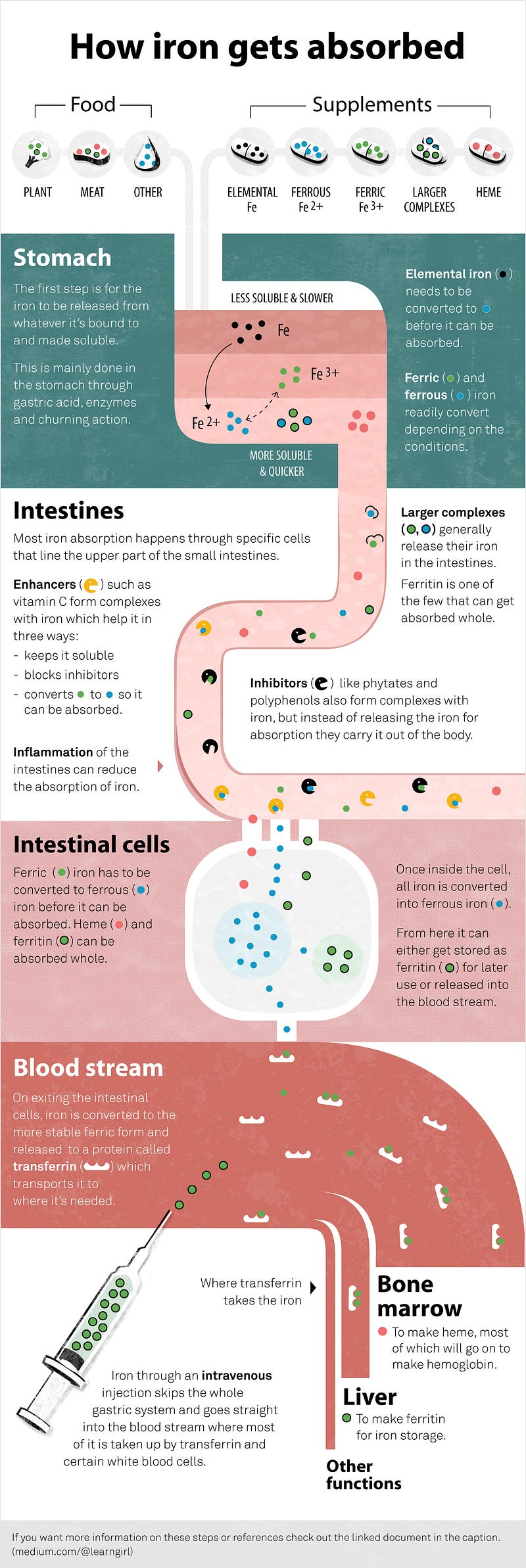 iron-supplements-explained-zawadi-medium