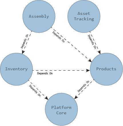 Module Architecture