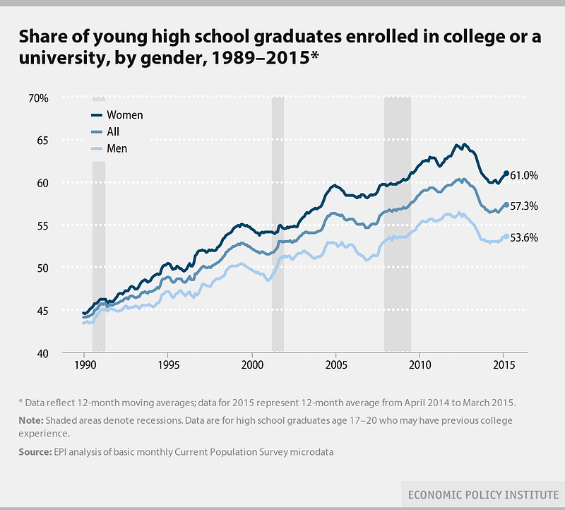 Low Skilled Humans Need Not Apply: The Employment Future For A Child ...