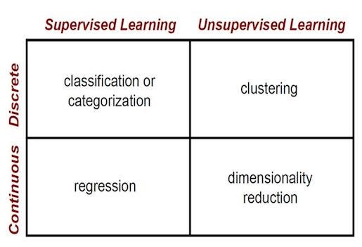 difference between supervised and unsupervised image classification