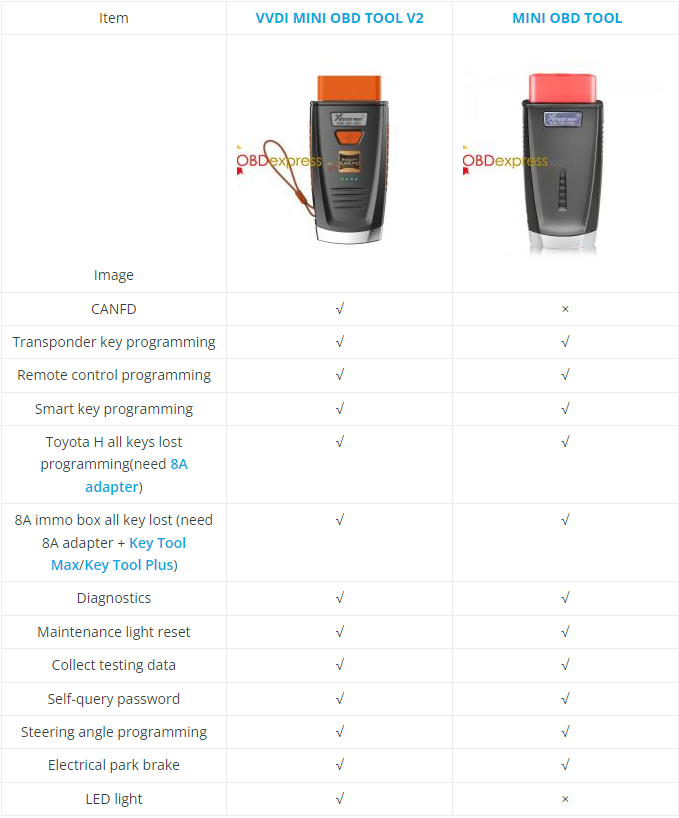 Xhorse VVDI MINI OBD TOOL V2 vs. Mini OBD Tool