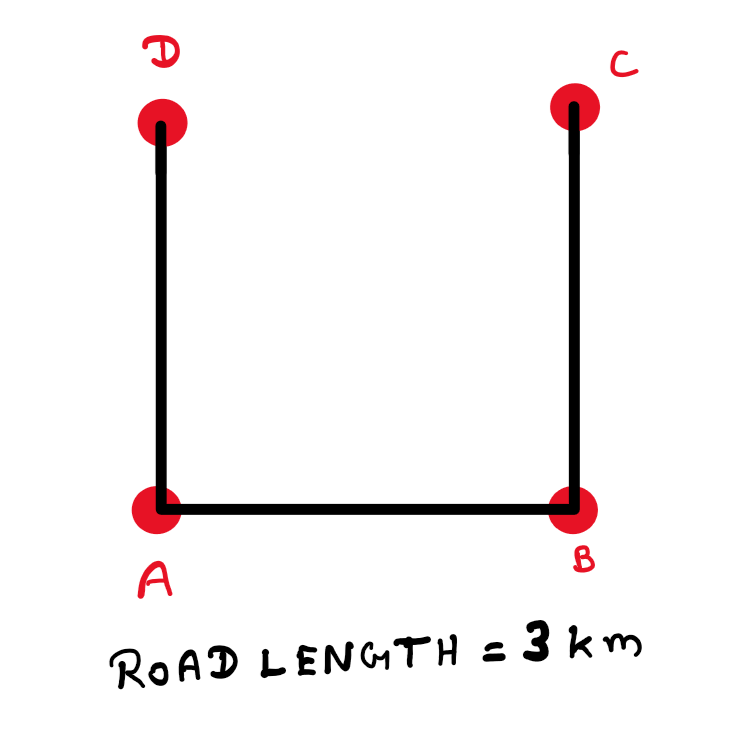 Shortest road connecting 4 cities: The points A-B, B-C, and A-D are connected using straight lines to form a U like shape.