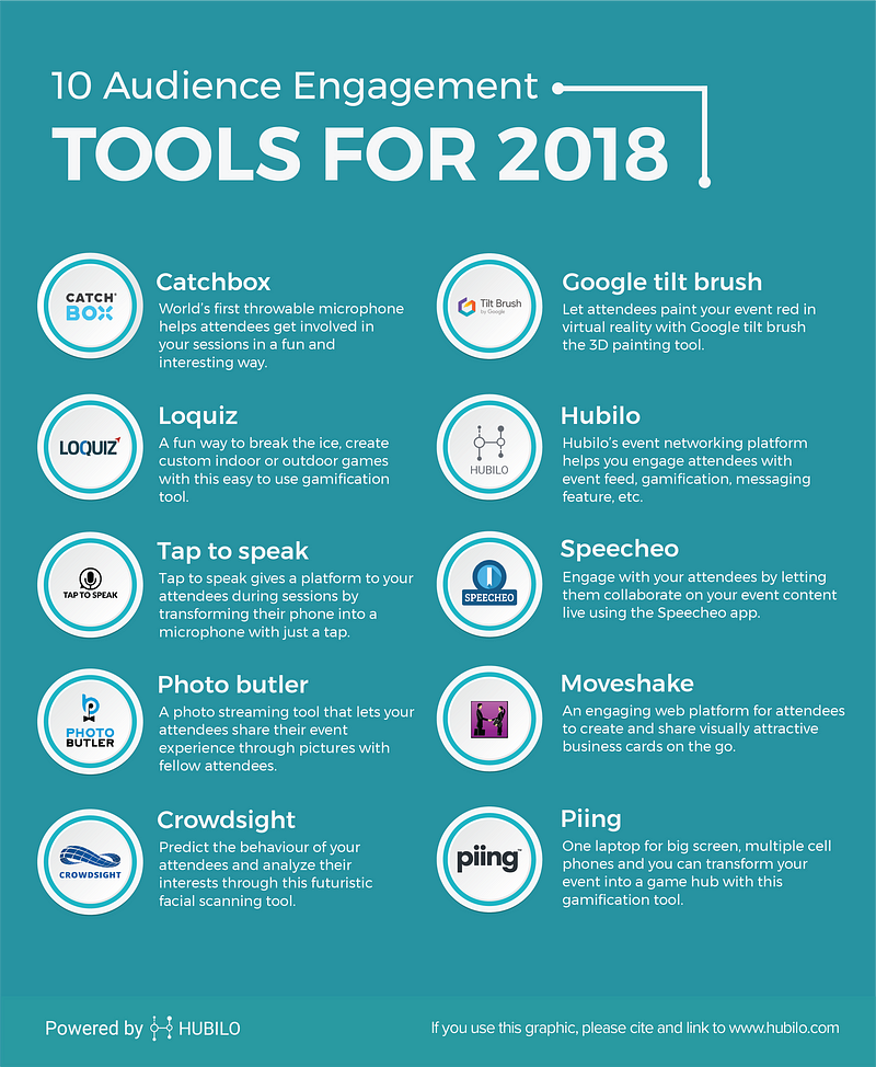 10-audience-engagement-tools-for-2018