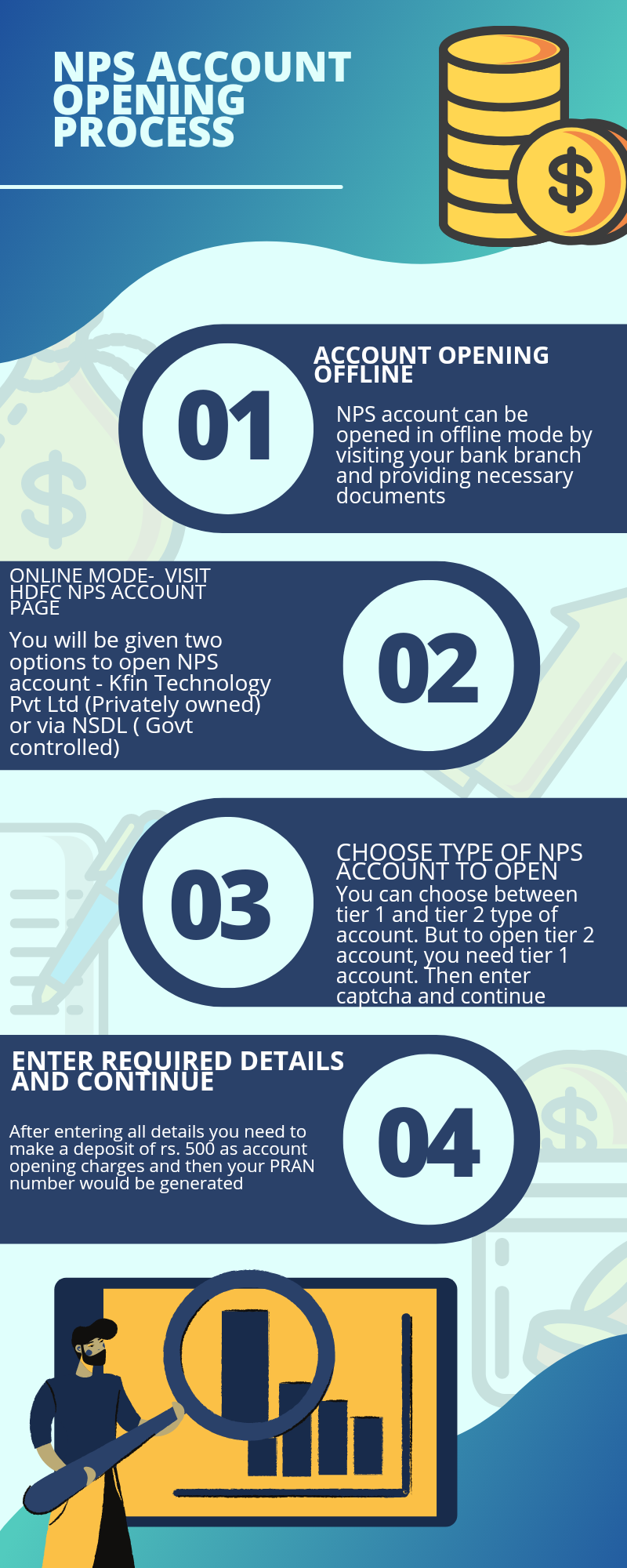 Description of basic steps for account opening