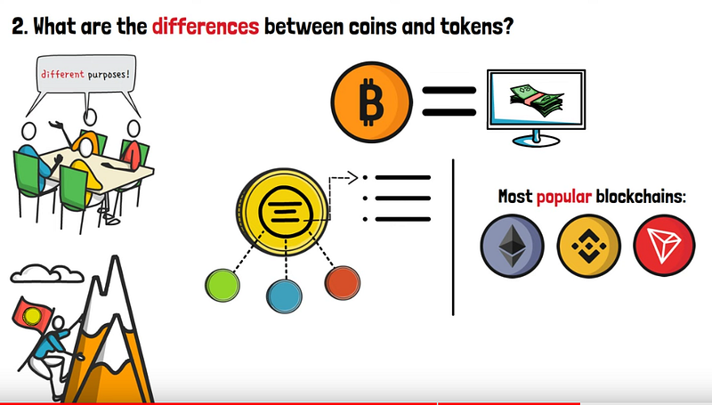 Blockchain for beginner
