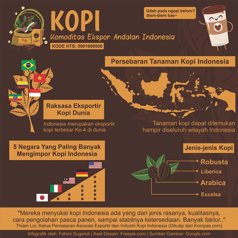 International Market Research Destinasi Ekspor Kopi Indonesia