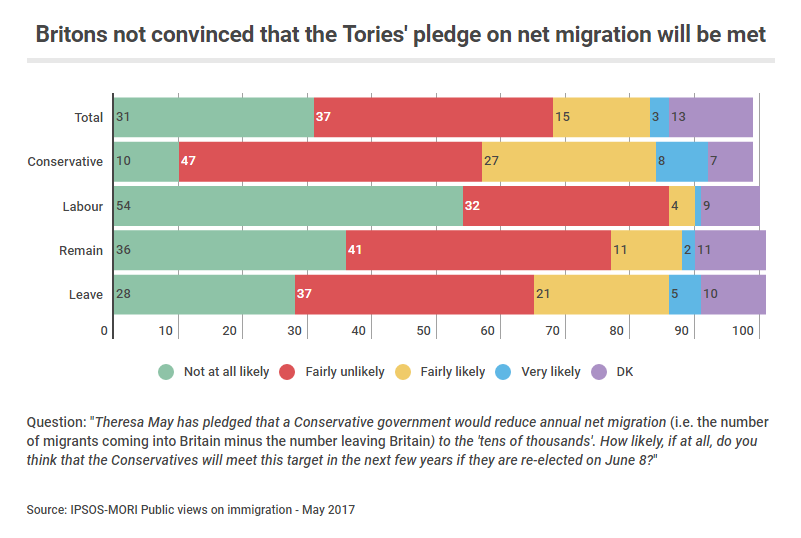 Tories' pledge