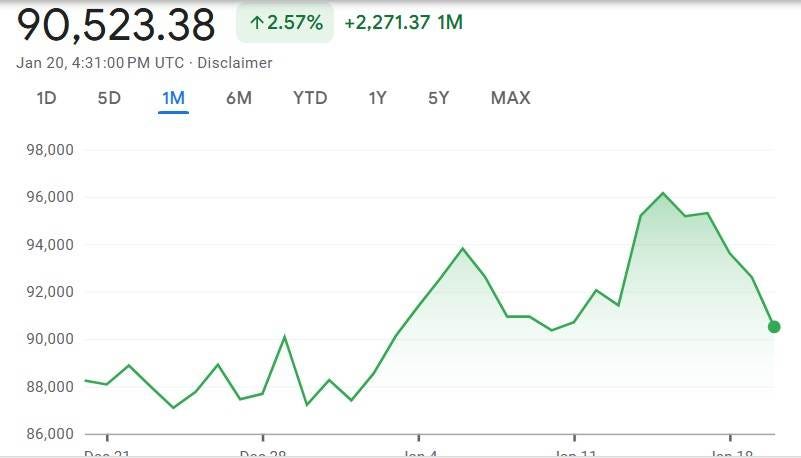 How To Profit from Bitcoin Price Swings