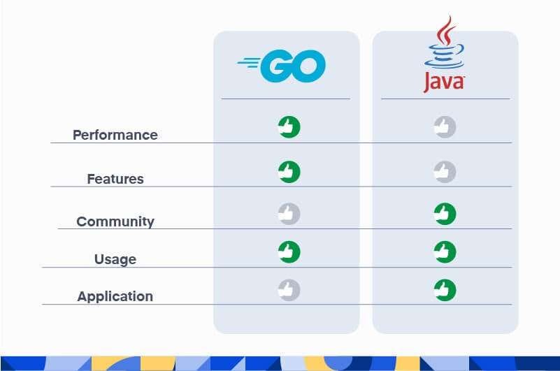 Go Is the New Java And That’s Not a Compliment