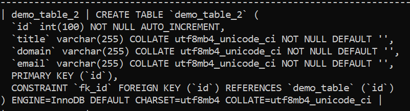 Are Foreign Keys Unscalable?