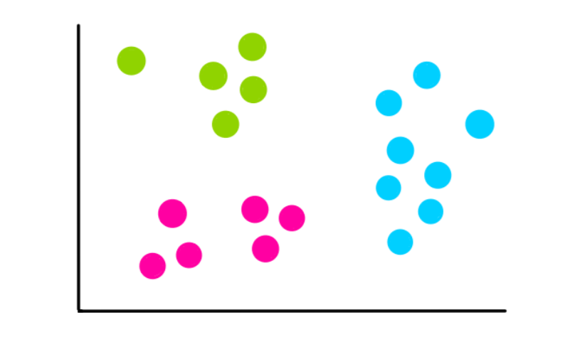 Understanding Clustering: Unveiling the Principles and Techniques of K-mean Clustering