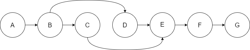 Topological sort graph