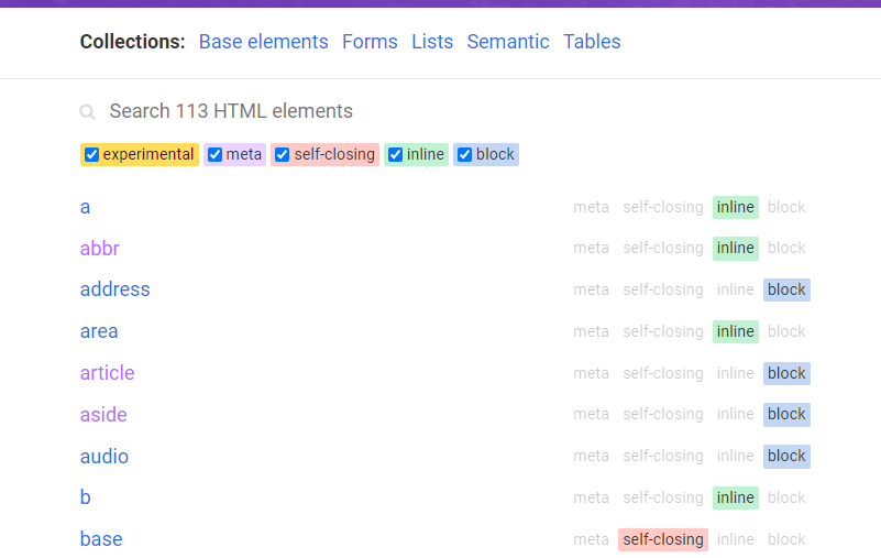 9 Useful Front-End Web Developer Cheat Sheets To Save Time | LaptrinhX