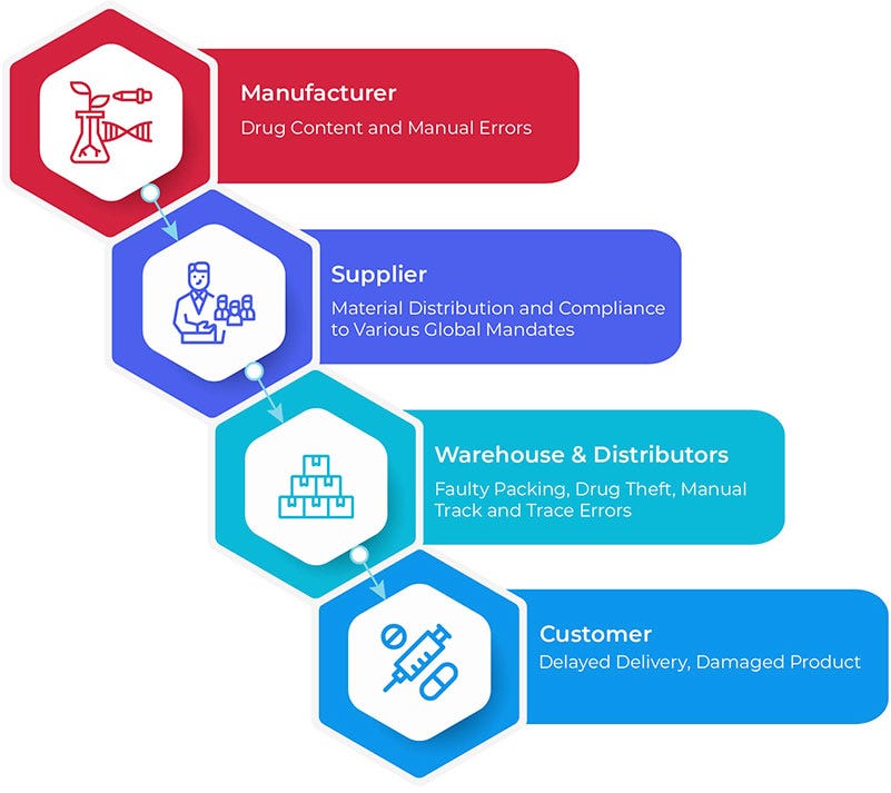 Transforming Healthcare System: How Supply Chain Innovation Drives Health Equity and Bridges Disparities — Bright Chimezie Irem