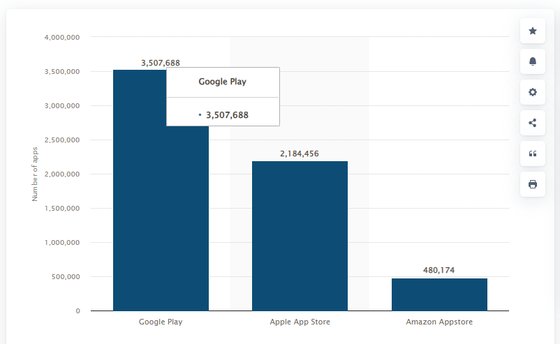 Mobile App Development Cost