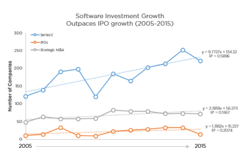 saas gold rush 1