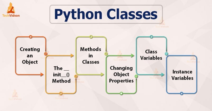 Python Classes and Objects