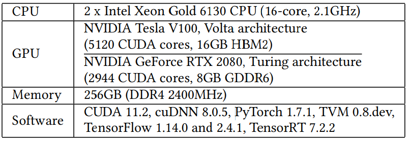 System Configuration & Software Versions