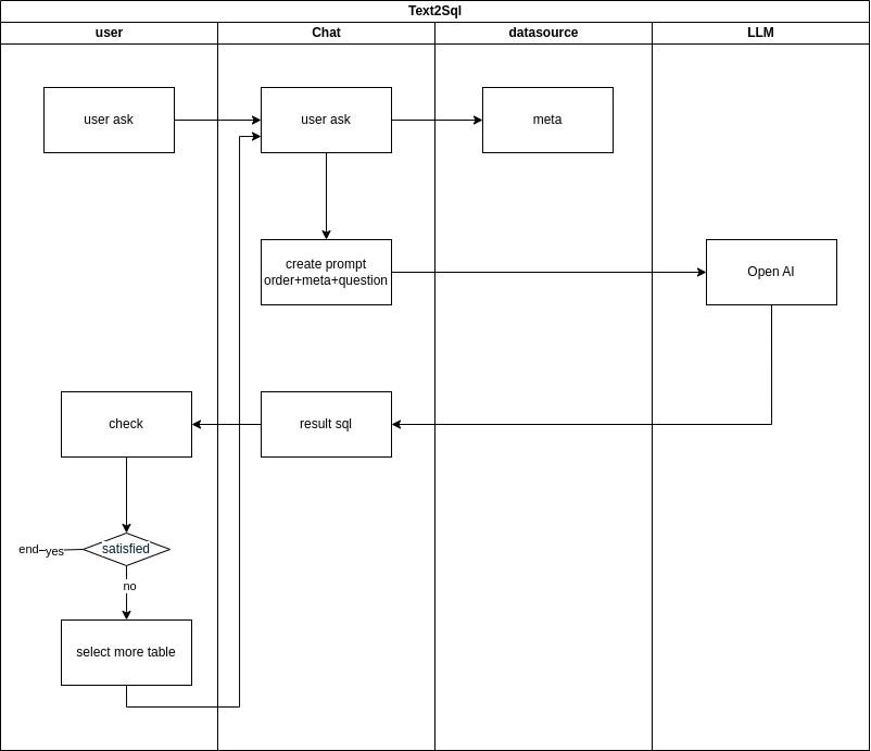 What do you think about adding a SQL Copilot Chat Assistant to DolphinScheduler?