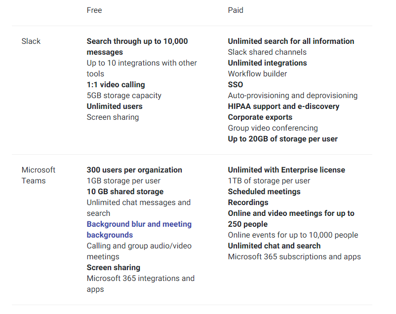 Slack vs Teams pricing