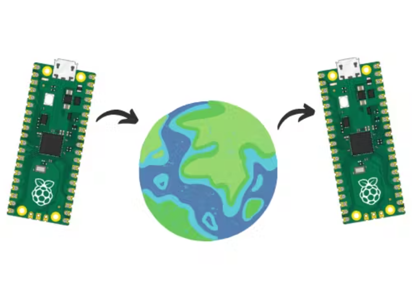 Connecting Raspberry Pi Pico W’s with MQTT