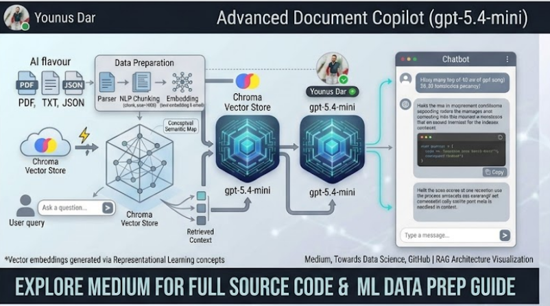 Multi-Format AI Data Prep for Context-Aware RAG Pipelines