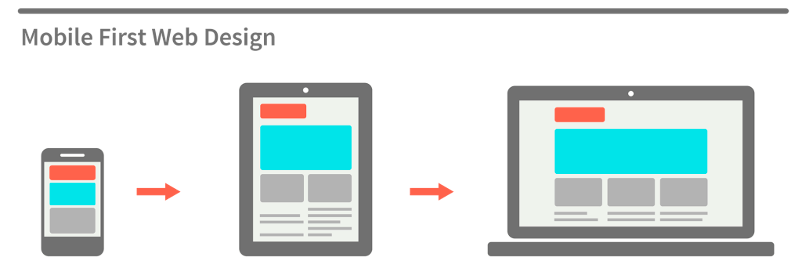 UNDERSTANDING THE DIFFERENCE BETWEEN MOBILE-FIRST, ADAPTIVE AND RESPONSIVE DESIGN