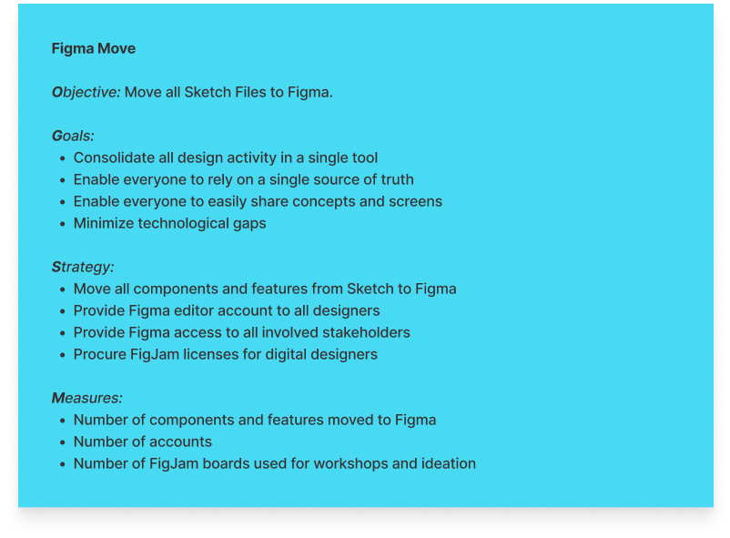 A turquoise post-it titled “Figma Move,” with 4 parts: Objective (“Move all Sketch Files to Figma”), Goals (e.g., “Consolidate all design activity in a single tool”), Strategy (e.g., “Move all components and features from Sketch to Figma”), and Measures (e.g., “Number of components and features moved to Figma”).