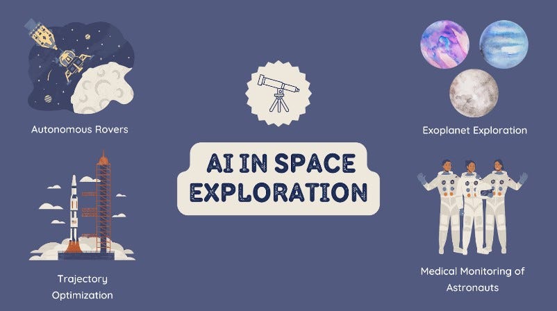Exploring Outer Space with the Help of AI Innovations?—?New article!