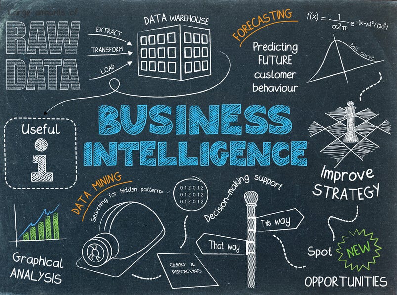 From Data to Decisions: What BI Really Means