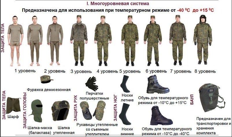 Форма ВКБО