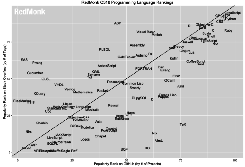 8 Top Programming Languages Frameworks Of 2019 LaptrinhX