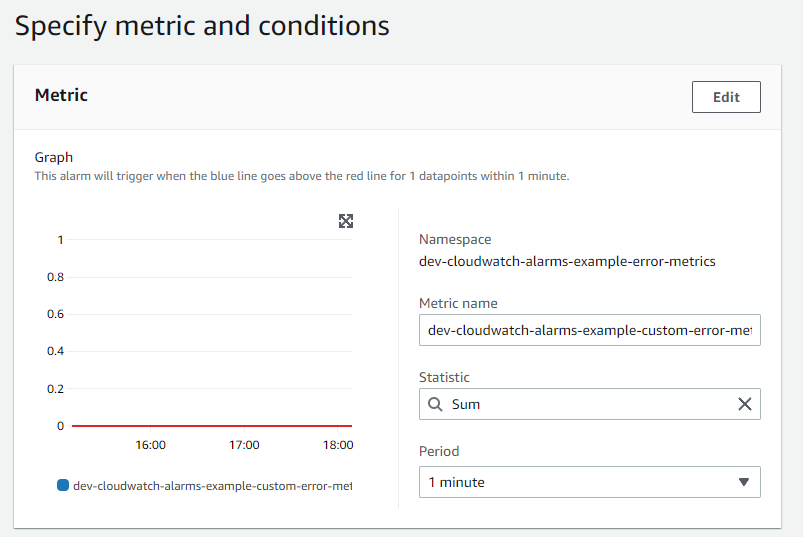 Alarm creation page