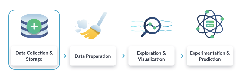 Will AI Replace Data Engineers? A Look at the Future of Data Engineering