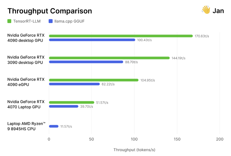 Serving Mixtral 7B using TensorRT-LLM Part 1: Quantization and TensorRT engines