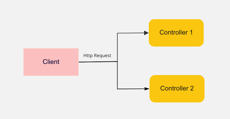 Http Request