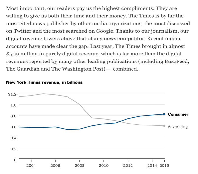 New York Times Customers versus Advertising
