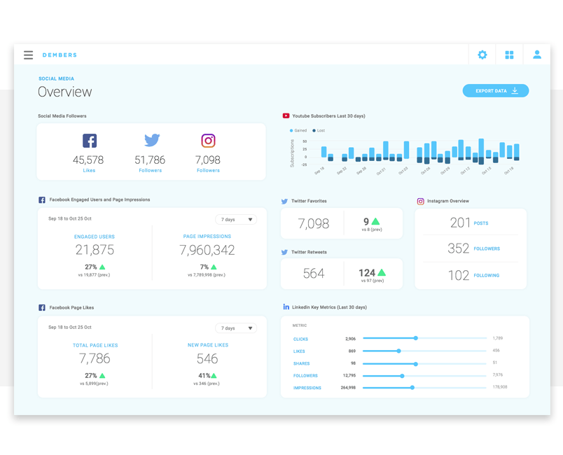 ui-design-social-media-dashboard-prototype