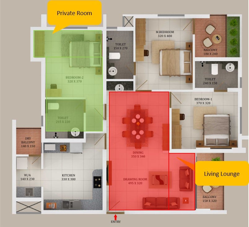 Floor Plan Analogy for Subnets. Your Bedroom is like a Private Subnet where you don’t want any other person to enter. Your Living room could be your Public Subnet where you always seat your guests | System Design Blog Series by Umer Farooq