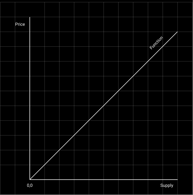 A simple linear Bonding curve