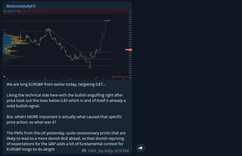 Trade analysis and insight from BeSomebodyFX