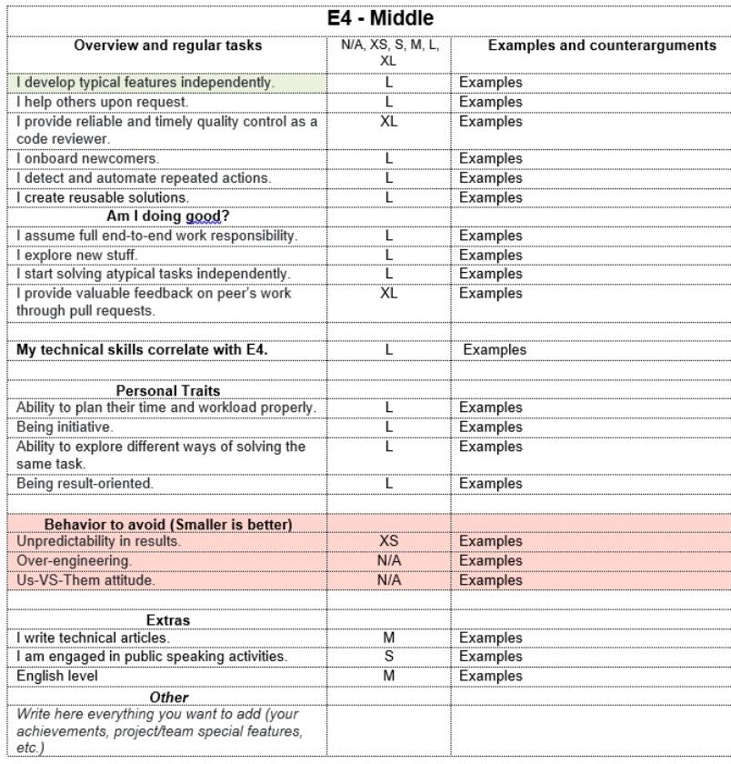 Pic. 4 — Full description of the E4 level