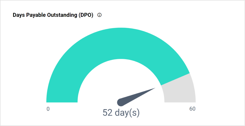 Days Payable Outstanding (DPO) in Balance Sheet Dashboard
