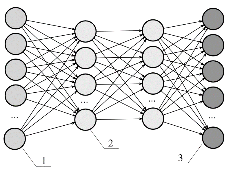 Understanding Artificial Neural Networks — Perceptron to… – Towards AI