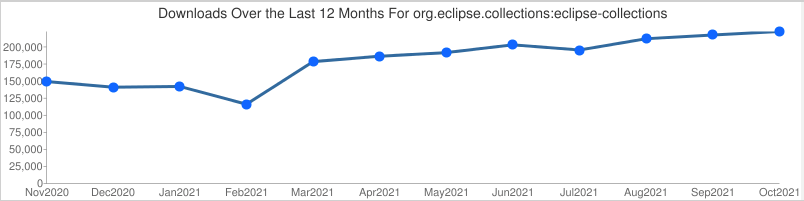 eclipse development irc