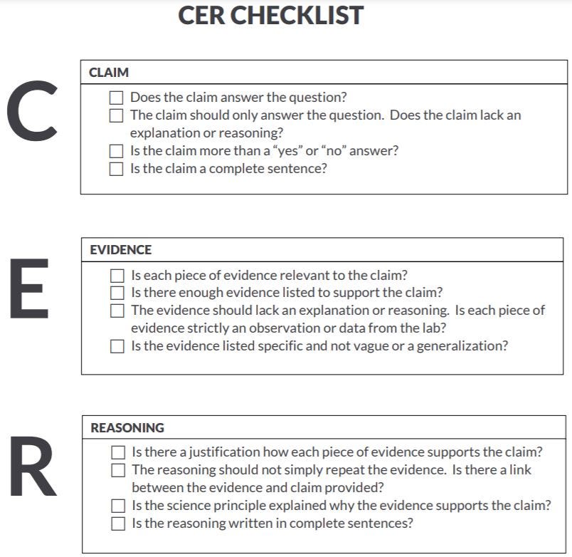 CER checklist from https://modelteaching.com/wp-content/uploads/2019/04/CER-Checklist.pdf
