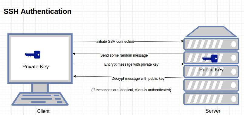 sshAuthentication