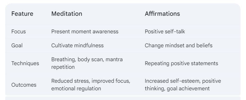 Meditation and Affirmations: A Comparison