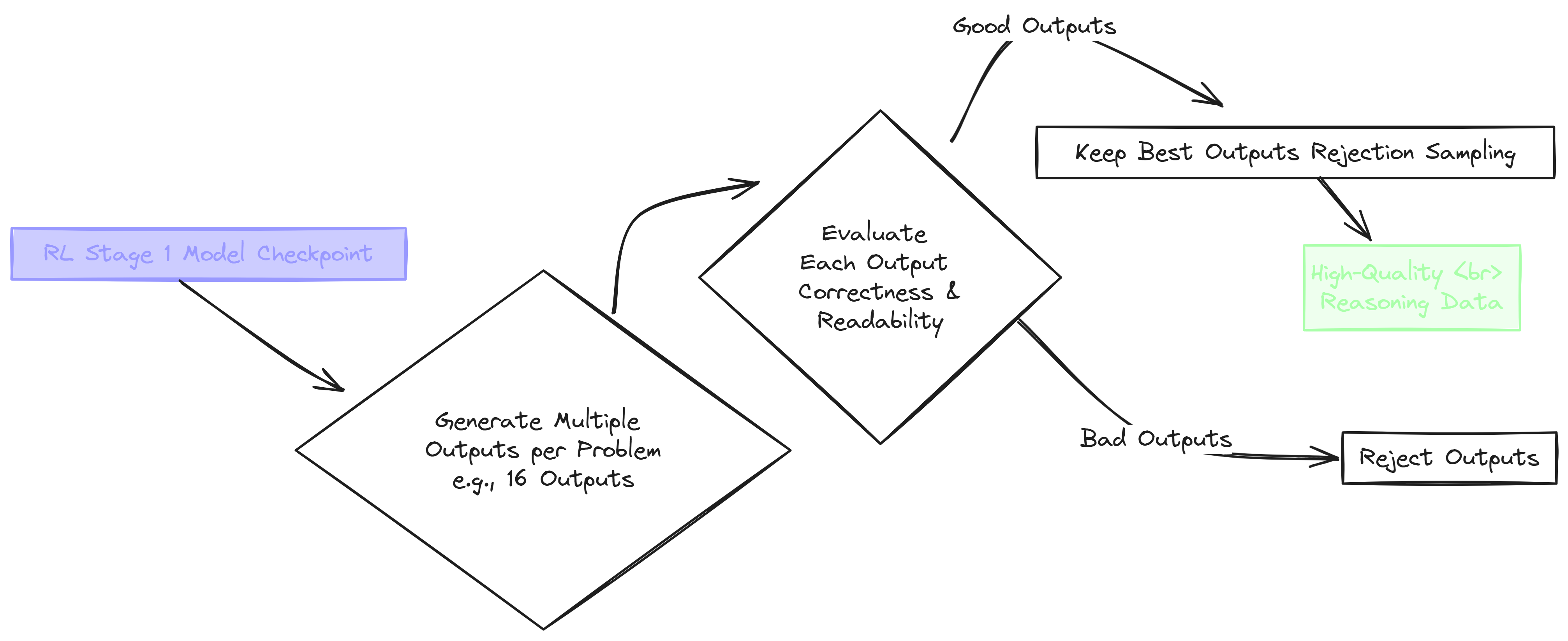 Rejection Sampling (Created by [Fareed Khan](undefined))
